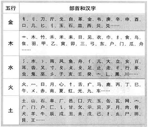 五行 筆畫|「康熙字典笔画五行查询」康熙字典查汉字五行,所有五行繁体字。